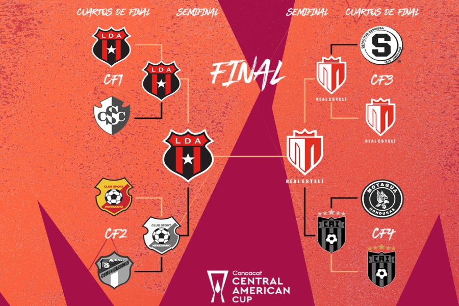 Concacaf confirma programación de la final de la Copa Centroamericana